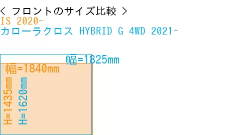 #IS 2020- + カローラクロス HYBRID G 4WD 2021-